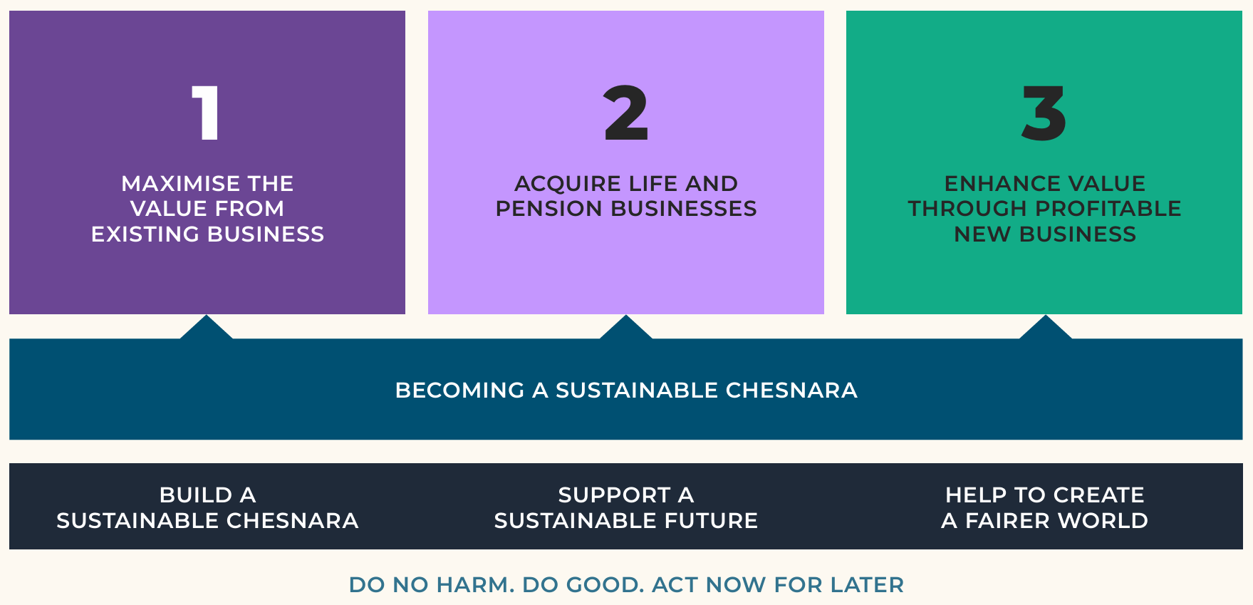 Our Sustainability Commitments And Targets
